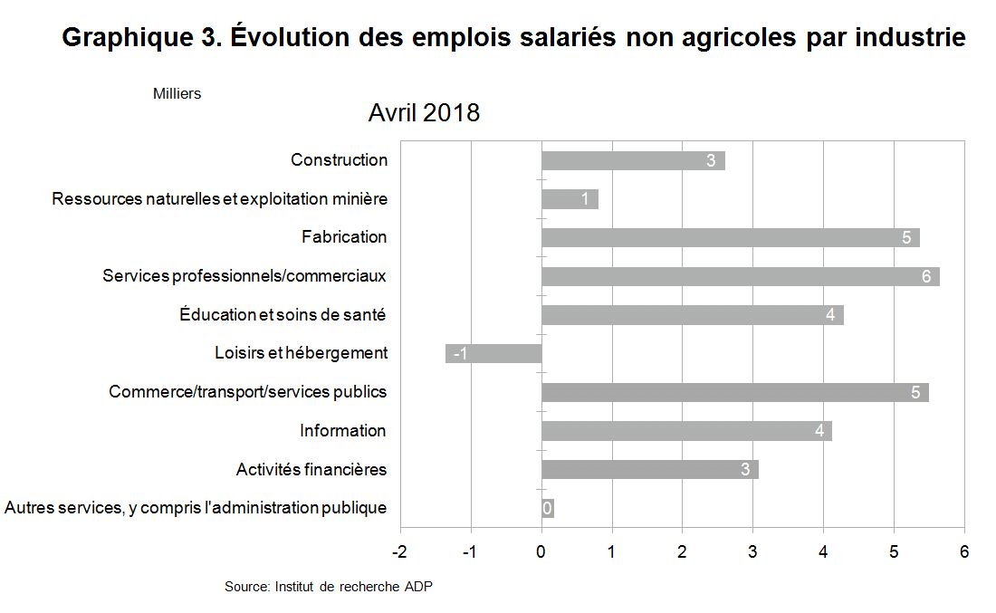 Graphique 3